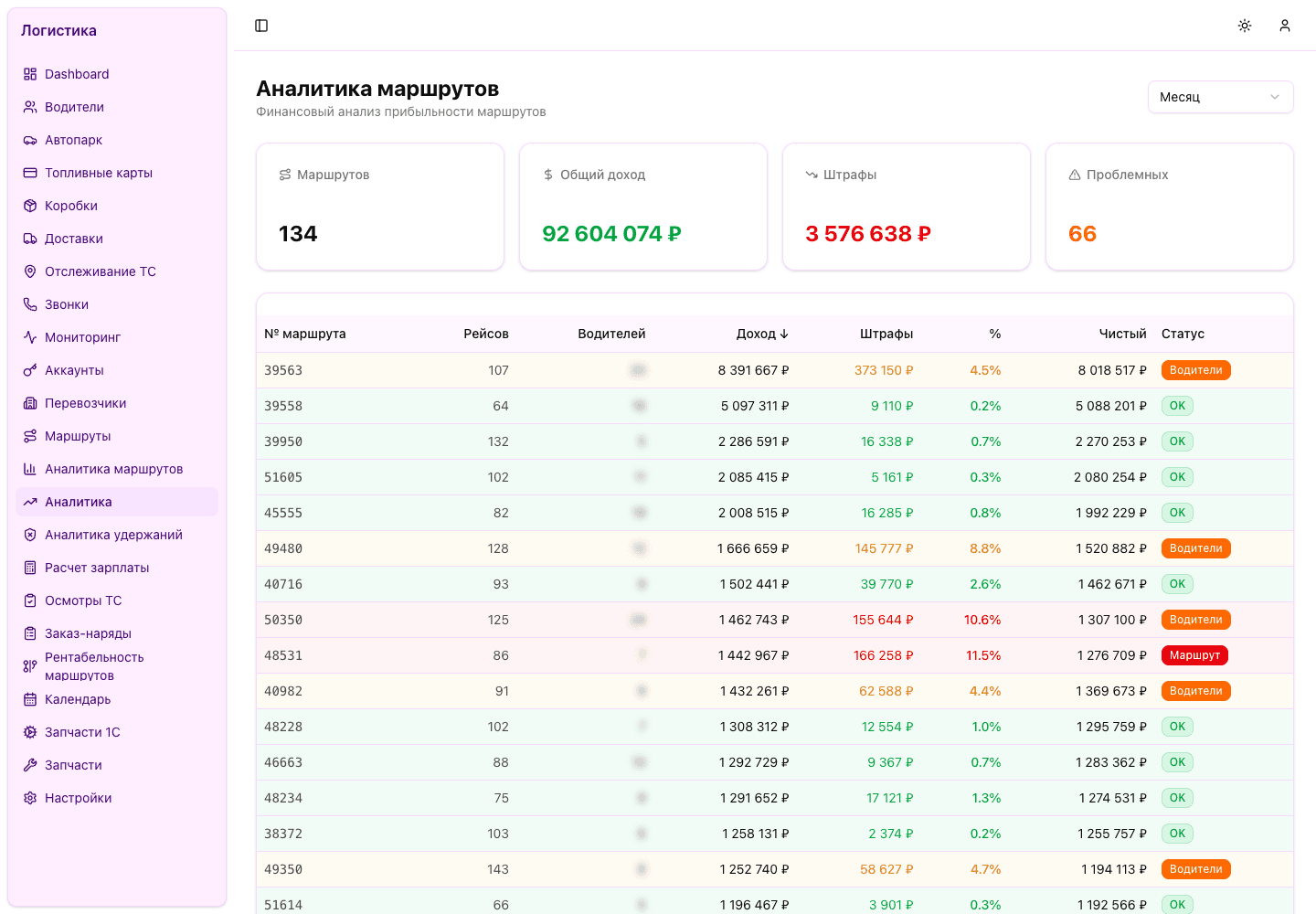 Финансовая аналитика маршрутов