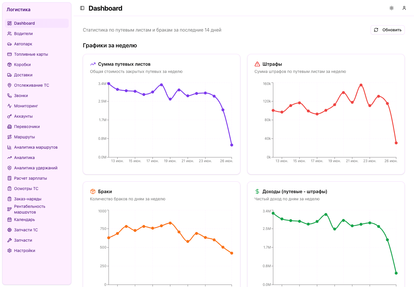 Dashboard