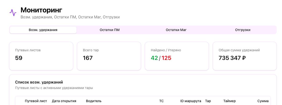 Мониторинг удержаний WB