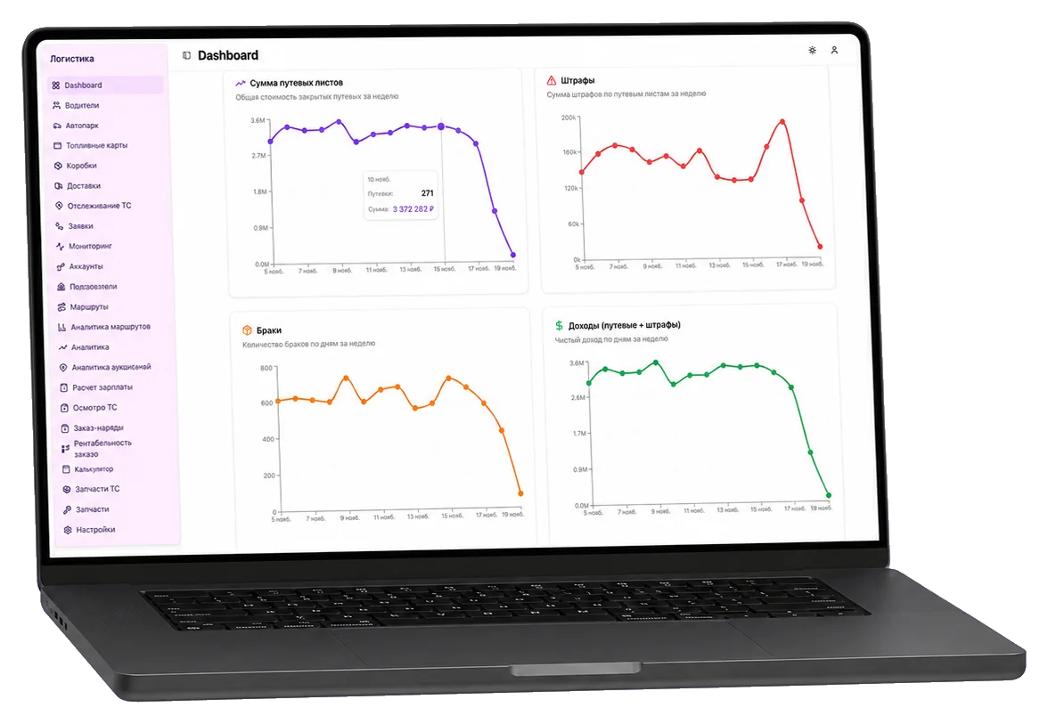 Дашборд Logistics CRM: аналитика по путевым листам, штрафам и доходам