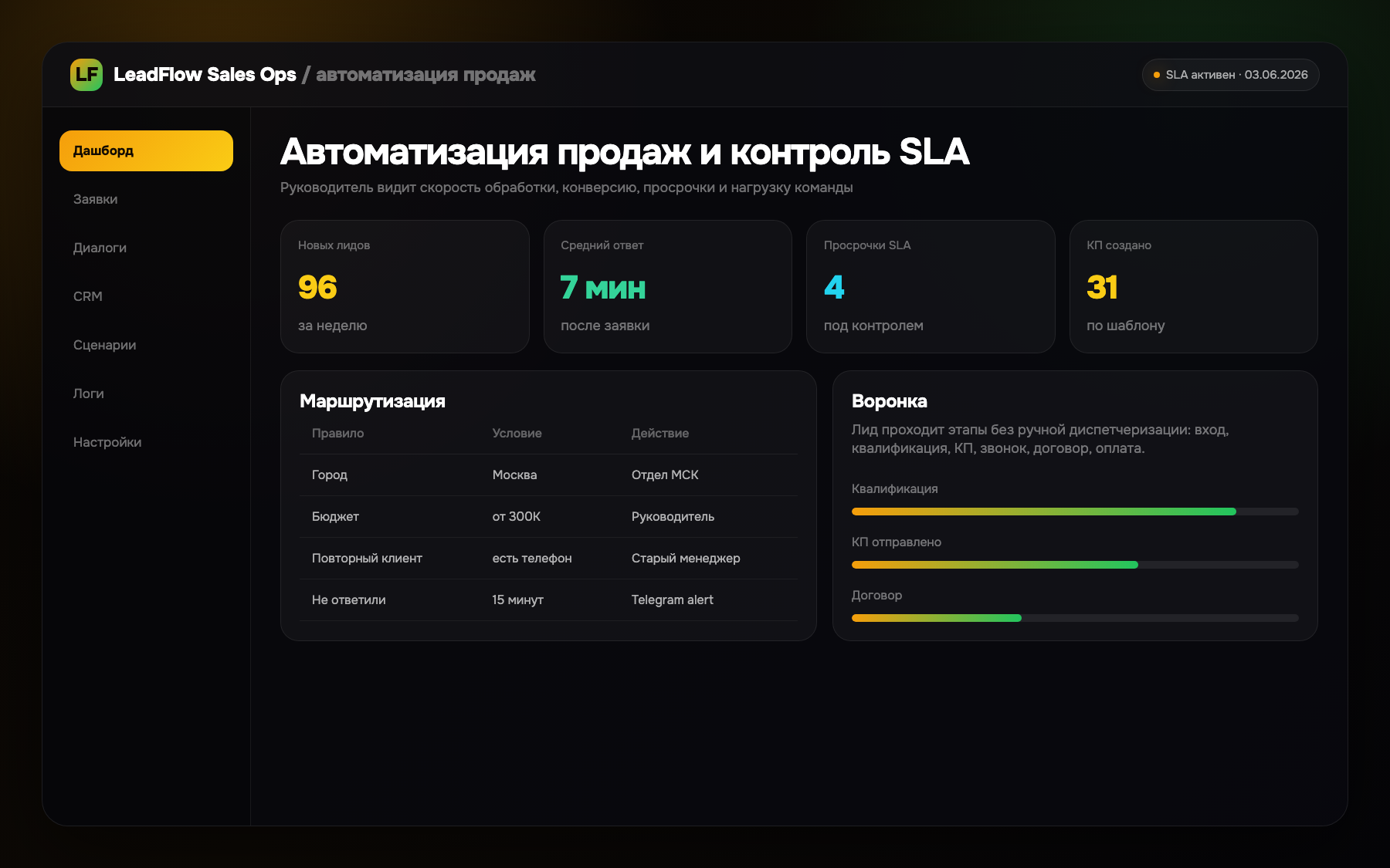 LeadFlow Sales Ops — автоматизация продаж и SLA — экран 1